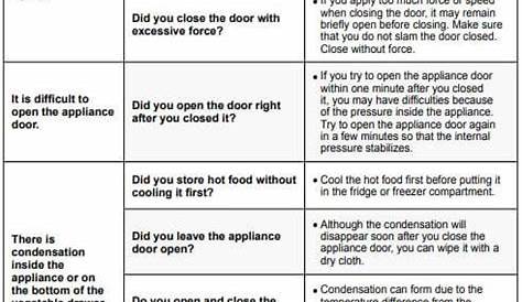 LG Refrigerator Error Codes - Troubleshooting and Manual