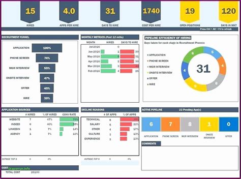 Excel Dashboard Template Free Download Addictionary