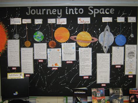 Space Earth And Space Science Space Theme Classroom Solar