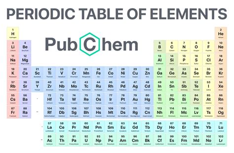 Periodic Table Periodic Table Words Periodic Table Of The Elements
