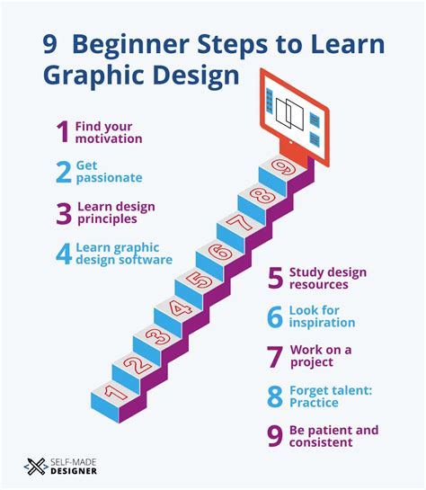 learning graphic design 9 easy first steps for beginners self made designer learning