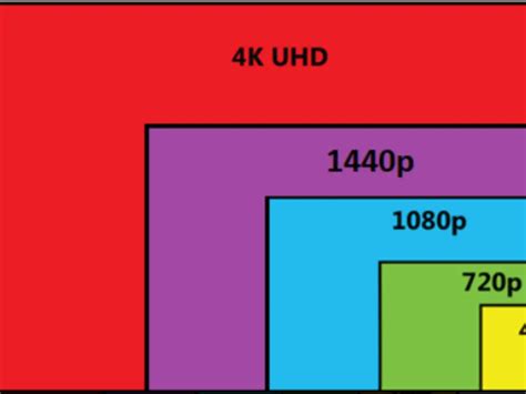 Difference Between Full Hd And Ultra Hd 4k Vs Uhd What S The