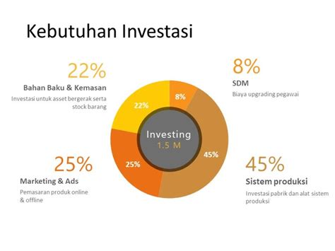 Contoh proposal usaha ini bisa anda jadikan rujukan untuk membuat proposal. Contoh Proposal Bisnis / Bisnis Plan [Update 2020 ...