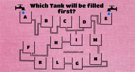 Fill slowly at first to prevent gurgling and keep the fill tube below the waterline to prevent aeration. Which Tank will be filled first? # Water Tank Puzzle ...