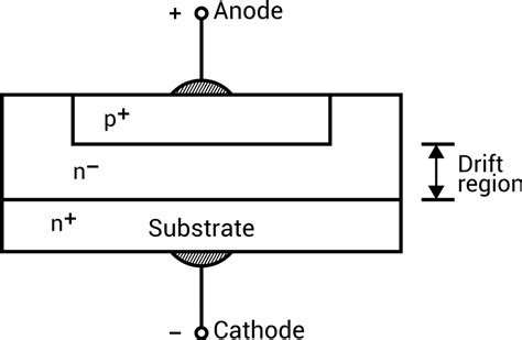 ☑ How Power Diode Works