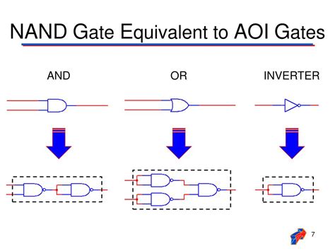 Ppt Universal Gate Nand Powerpoint Presentation Free Download Id
