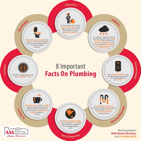 8 Important Facts On Plumbing Shared Info Graphics