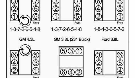 Firing Order 6.2 Ford | Wiring and Printable
