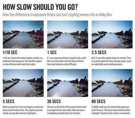 In This In Depth Long Exposure Photography Tutorial Well Show You How