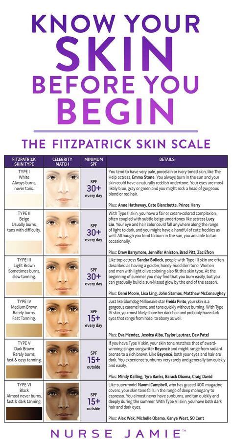 The Fitzpatrick Scale Knowing Your Skin Type Can Help You Understand How To Safely And
