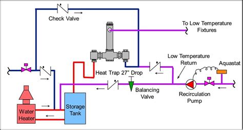 How To Avoid Legionella Outbreaks In Domestic Hot Water Systems