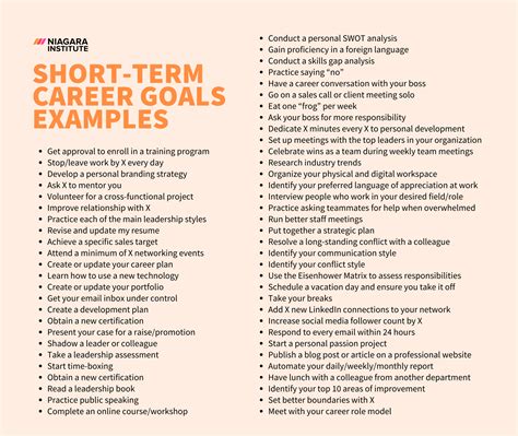 101 Short And Long Term Career Goals Examples For You To Steal