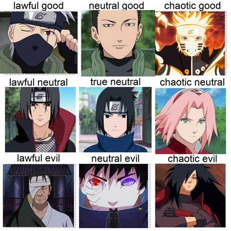 Naruto Alignment Chart Naruto