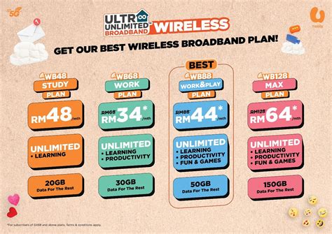 U Mobile Ultra Unlimited Wireless Broadband From Rm48