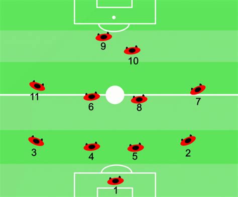 Soccer Positions Explained Soccer Coach Theory Soccer Coach Theory