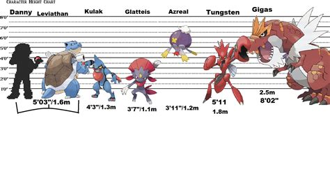 Did My Own Pokemon Size Comparison I D Love To See Other My Xxx Hot Girl