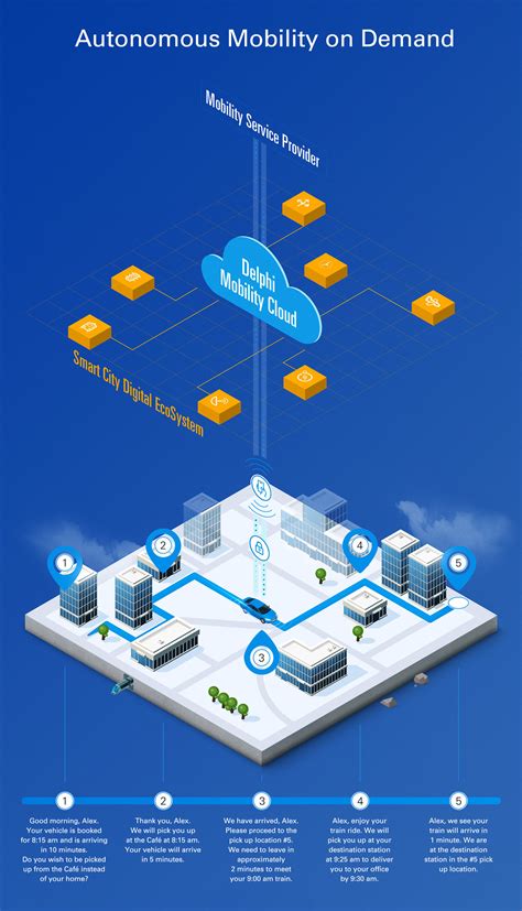 Delphi Selected by Singapore Land Transport Authority for Autonomous