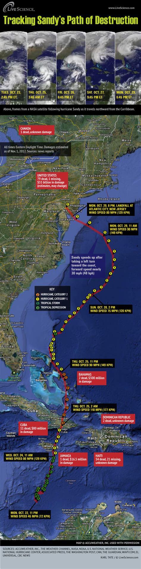 Timeline Of Hurricane Sandys Week Of Destruction Infographic Live
