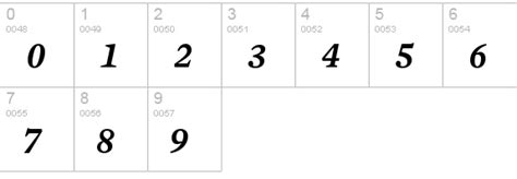 You could just use a simple javascript regular hi, how can i ensure numeric value with a decimal between 0.0 to 24.0 i am unable to let it enter the. FontsMarket.com - Details of Mercury Numeric G3 Semi ...