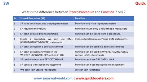 What Is The Difference Between Stored Procedure And Function In Sql
