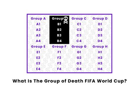 Fifa 2022 World Cup Group Of Death