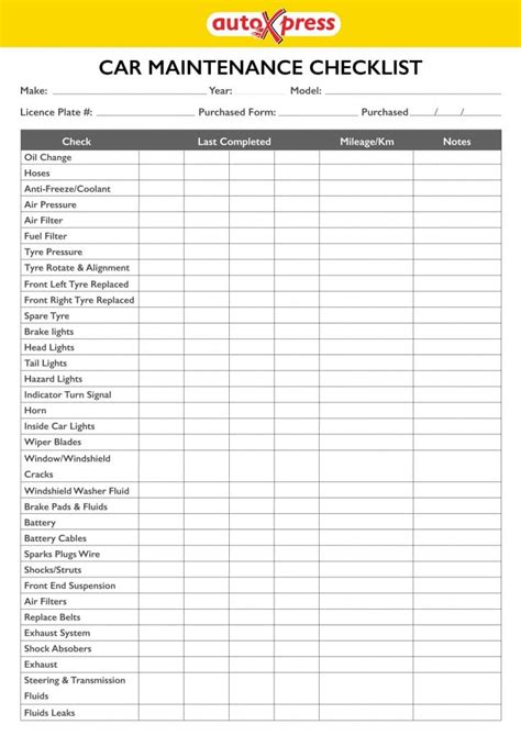 Free Car Maintenance Checklist Autoxpress