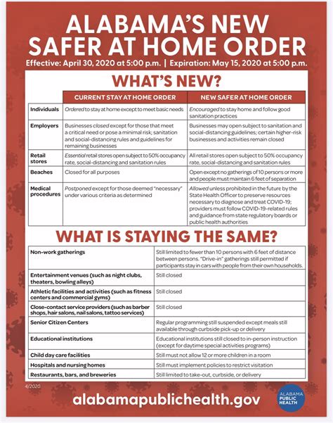Alabama Stay At Home Order Expires April 30 Safer At Home Order