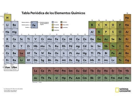 La Tabla Periódica La Forma De Ordenar Los Elementos Químicos Mabaradio