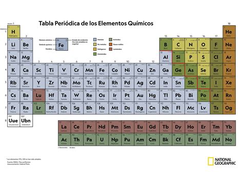 Tabla Periódica