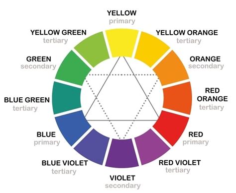 Color Wheel Chart Coloring