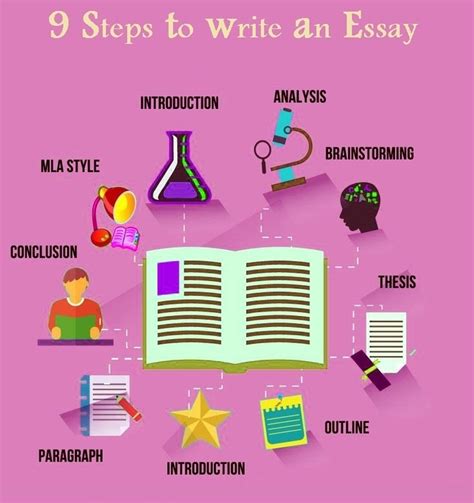 Steps To Write An Essay Visual Ly