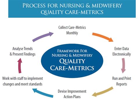 Qcm Explained Quality Care Metrics