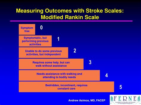 Types Of Stroke Scales