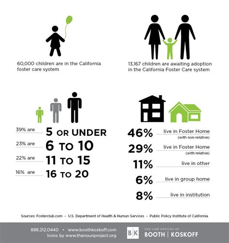 Abuse In The California Foster Care System Torrance Personal Injury
