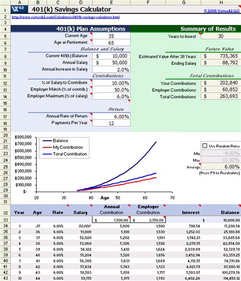 Search for investment calculator stock. Estimate how much you can save via your 401(k) plan over ...