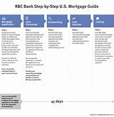 Mortgage Loan Steps