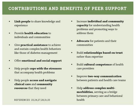 Peer To Peer Support Helps People Improve Their Chronic Condition
