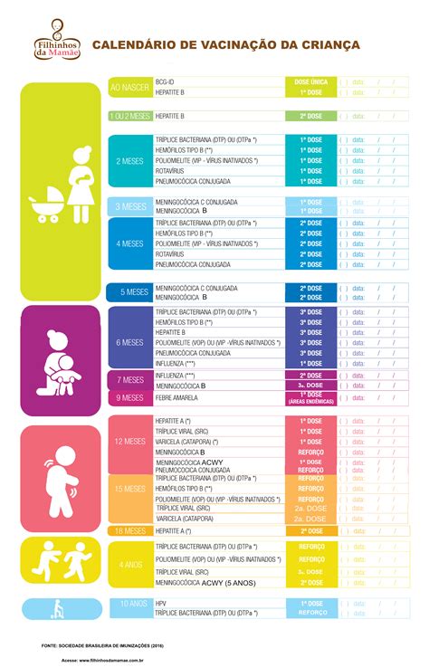 (2) vacinação aos 2 meses: Calendário de Vacinação - todas as vacinas em uma só tabela.