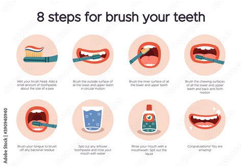 Fototapeta Dental Hygiene Infographic Oral Healthcare Guide Tooth