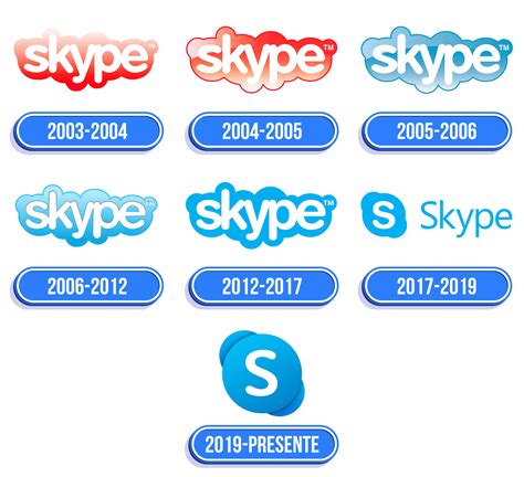 Skype Logo Valor História Png