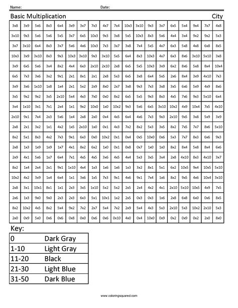 Decimals worksheets for grade 3 through grade 6 our decimal worksheets start with the conversion of simple fractions (denominators of 10 or 100) to sample grade 5 decimal subtraction worksheet what is k5? 16 Best Images of 3rd Grade Multiplication Properties Worksheet - Distributive Property ...