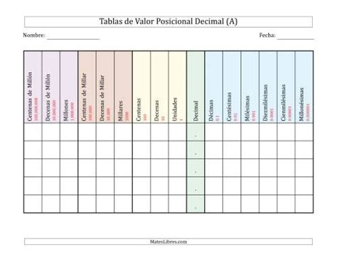 Buenas tardes estudiantes de sexto primaria,acá les dejo la tabla de posiciones de los números decimales, tema visto en clase, bendiciones. Tablas de Valor Posicional con Decimales