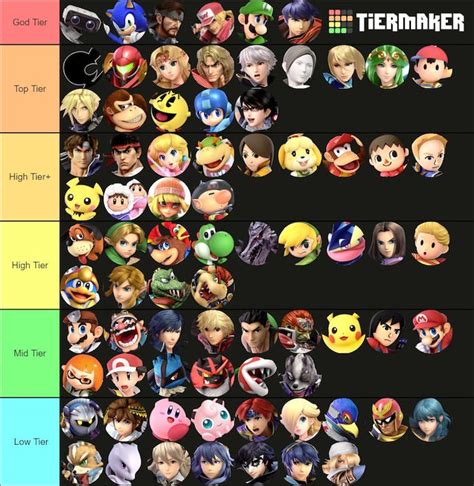 ‘smash Ultimate Online Tier List Drastically Shakes Up The Fighters Meta