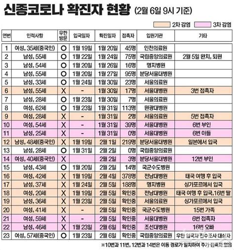 전 세계적인 코로나19 확산 여파로 여러 나라들에서 선거가 지연되는 사태에서도 예정대로 선거가 진행되면서 각국이 주목하는 선거이기도 했다. 현대아울렛 송도점, 신종코로나 확진자 다녀가 임시 휴업 - 노컷 ...