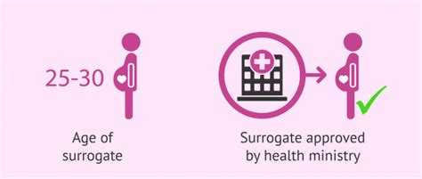 #surrogacy #surrogacyinmexico #gaysurrogacy #surrogates #mexico #mexicosurrogacylaw #surrogacyagency pic.twitter.com/0wusvbnkl9. Surrogacy in Mexico: How is the legal situation in each of ...