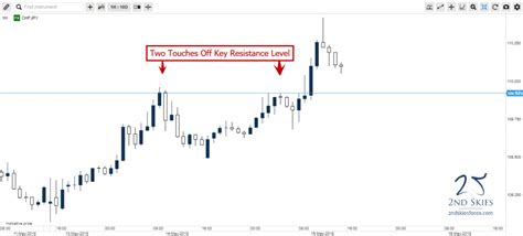 Trading Breakout Patterns 2 Crucial Strategies
