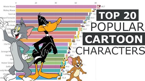 Top 20 Most Popular Cartoon Characters Youtube