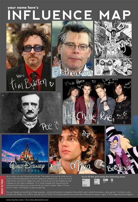 Social influence, in social psychology. Influence meme by NikolaidDupin on DeviantArt