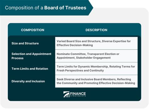 Board Of Trustees Definition Composition And Responsibilities