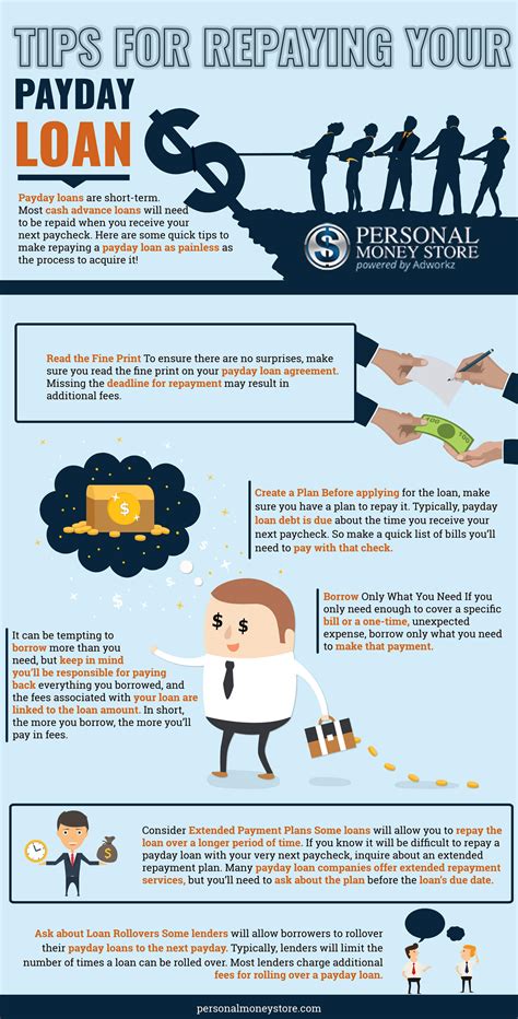 7 Amazing Tips For Repaying Your Payday Loan INFOGRAPHIC
